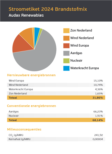 Stroometiket_2024 Nederlands