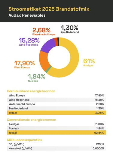 Stroometiket_2025_Stroometiket_2025 01 - Stroometiket 2025 website Nederlands