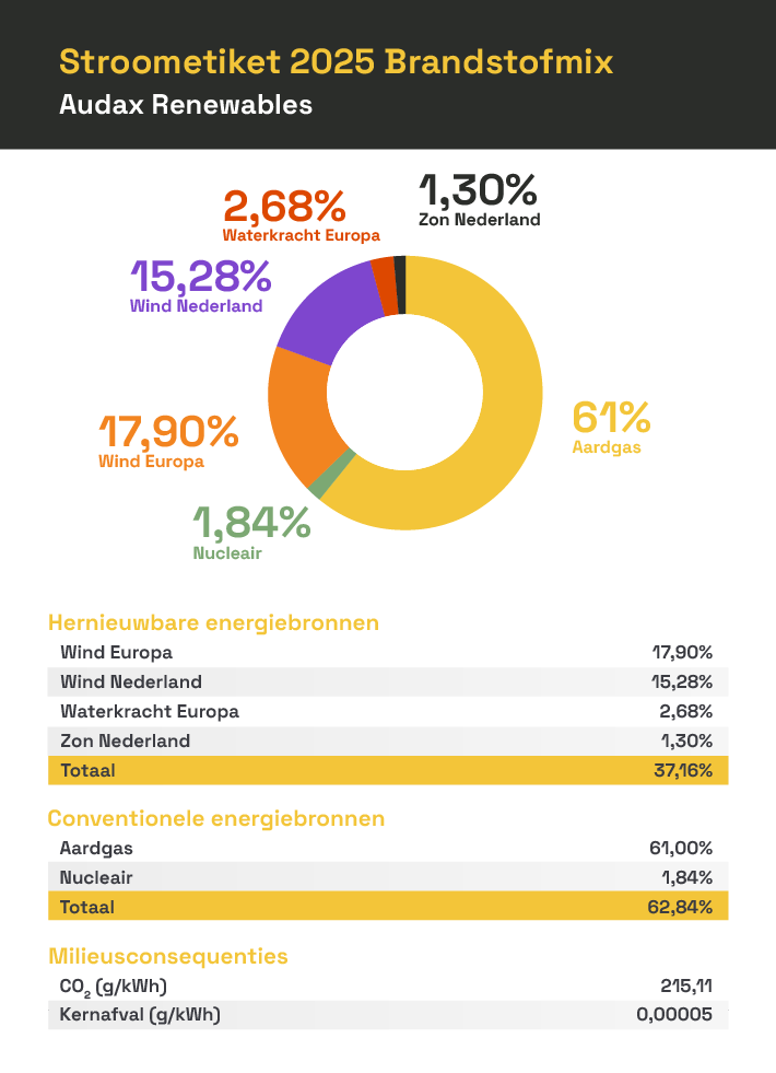 Stroometiket_2025_Stroometiket_2025 01 - Stroometiket 2025 website Nederlands